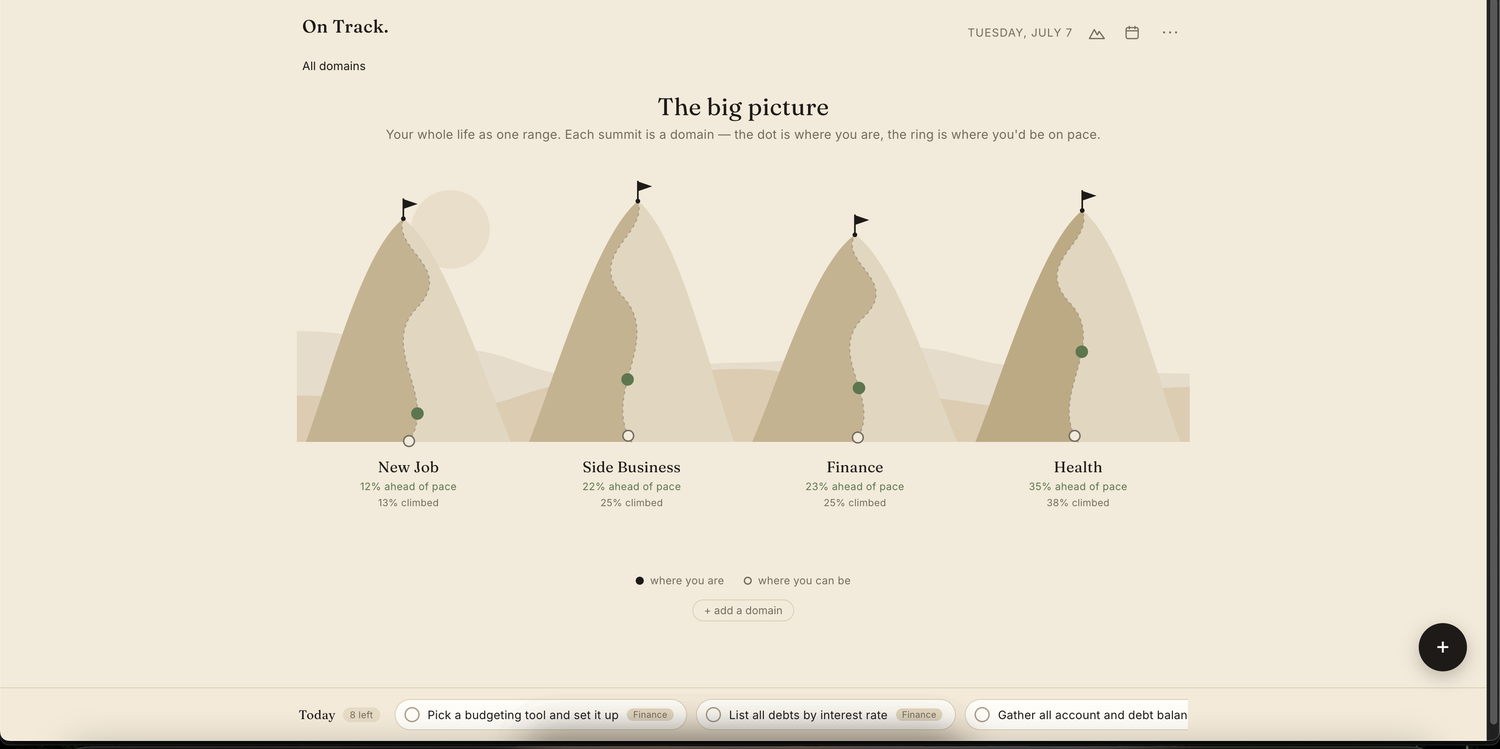 On Track, the Big Picture: your life's domains as one mountain range, each with its progress and pace.